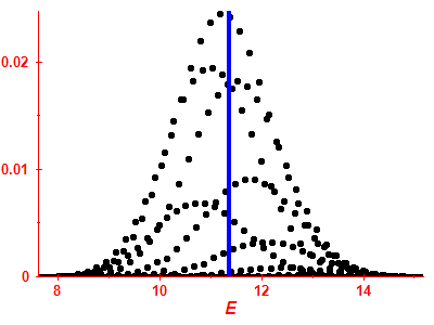 Strength function